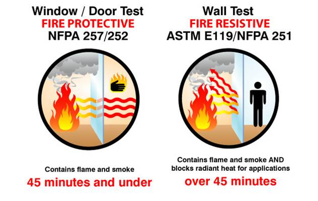The differences of fire protective and fire resistive glass